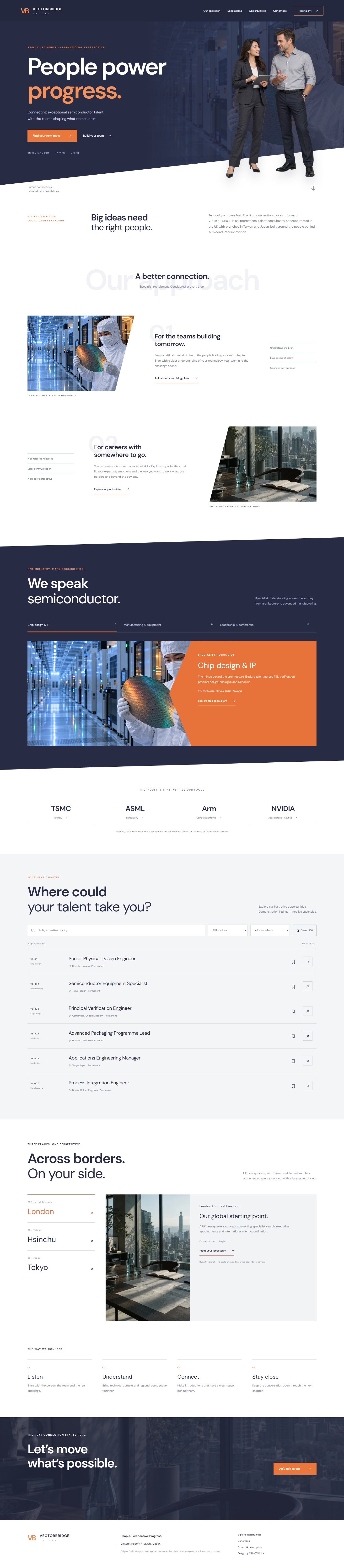 VECTORBRIDGE Talent full homepage design