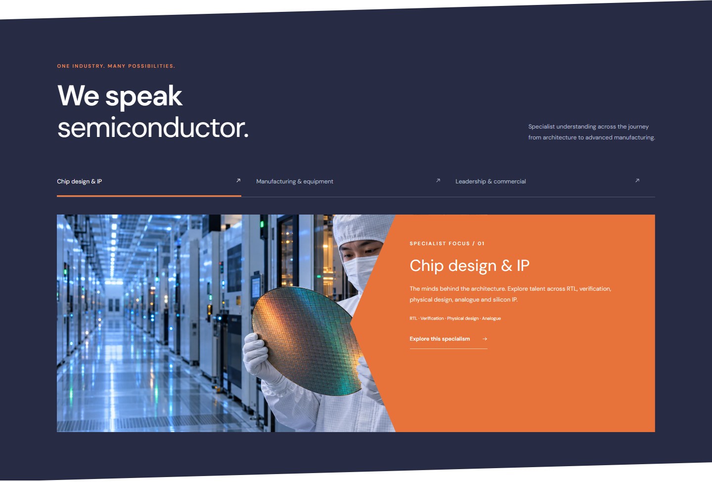 Semiconductor specialisms and angular imagery