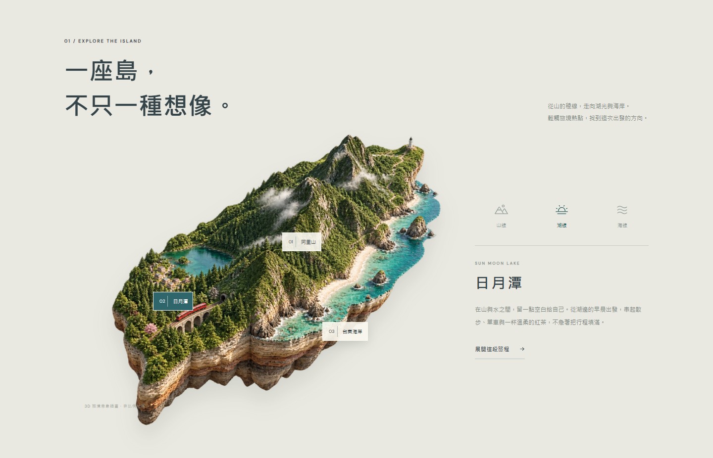 立體旅境與目的地熱點