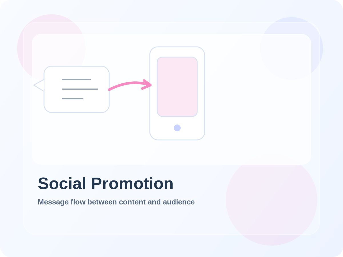Social marketing and affiliate promotion support